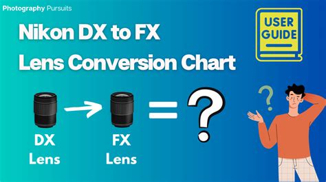 Nikon DX to FX Lens Conversion Chart .